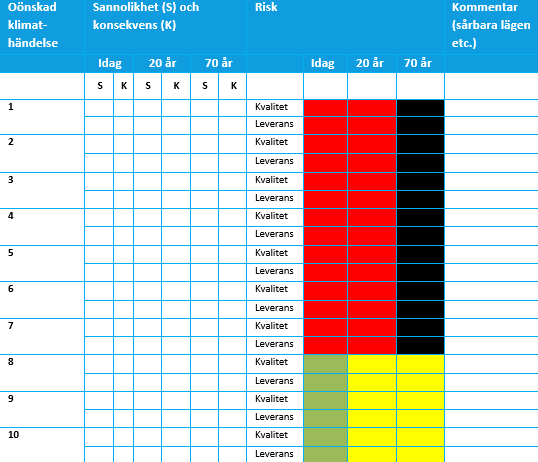 Exempel på sammanslagning till en sammanfattande tabell för hela