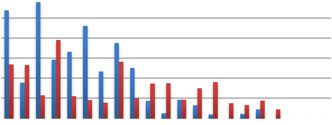 Spasticitetsreducerande behandlingar Vi har analyserat hur stor andel av barnen födda 2-29 som minst en gång under 211 rapporterats ha fått behandling med botulinumtoxin sedan senaste uppföljning,