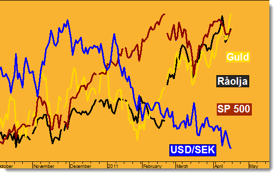 Marknadsöversikt Råoljan är stark, behåll köpta. S&P 500 trejda utbrott upp eller ned.