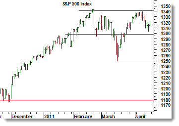 OMX Det tekniska i OMX-indexet är inte lätt att få grepp om i dag, eftersom kursen gått från en lägre botten direkt upp till en högre topp.