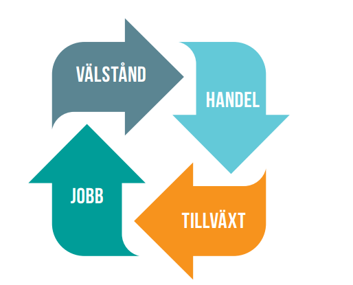 och industrier kommer och går men innovationsmiljön består Stockholmsregionen tappar i internationell jämförelse när det kommer till