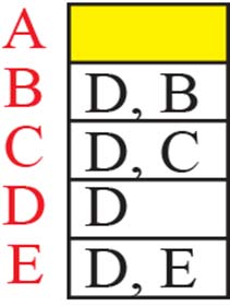 Path vectors