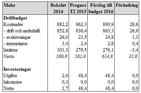 Sid 33 (42) I följande text beskrivs skillnaderna mellan prognos 2015 (tertialrapport 2) och förslag till budget 2016. Kostnader Kostnaderna beräknas öka med 28,6 mnkr jämfört med 2015 (prognos T2).