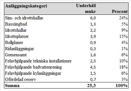 Sid 34 (42) För att uppnå en budget i balans och samtidigt inrymma kostnaderna för ny verksamhet, olika satsningar, pris- och löneökningar samt generellt effektiviseringskrav i kommunfullmäktiges