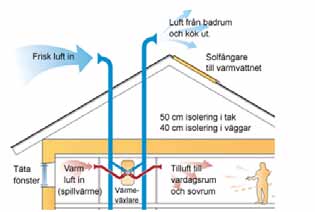 Därför har vi under 2009 arbetat fram ett fyraårigt miljöprogram med nya utmaningar både på bygg- och förvaltningssidan. En av utmaningarna är att framtida byggnation skall vara miljöanpassad.