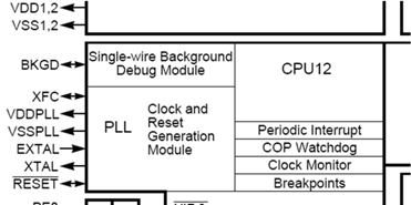 Starta undantagshantering Spara registerinnehåll Atomär operation PUSH PC PUSH Y PUSH X PUSH D PUSH CCR minskande adress ökande adress SP Stackens utseende i avbrottsrutin CCR ACCB ACCA X H X L Y H Y