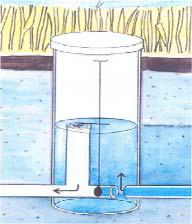 Kontrollerad dränering Principskisser över hur en reglerbar dräneringsbrunn påverkar grundvattennivån.