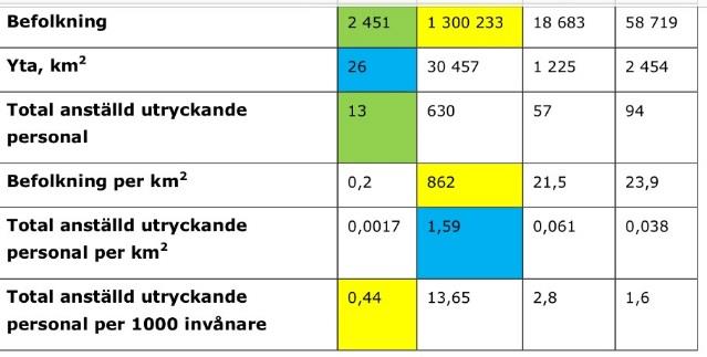 Ska vi ha råd med lokal närhet, behöver vi ha intäkter, dvs göra andra uppdrag Vi ska inte bredda, vi ska behålla vår exklusivitet och göra det vi är experter på, men i stora volymer Svårt att