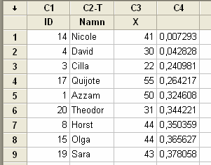 1 OSU, obundet slumpmässigt urval I Minitab har vi lagt upp ett register med våra tjugo bästa kompisar. Nu ska vi göra ett OSU för att välja ut fem av dem.