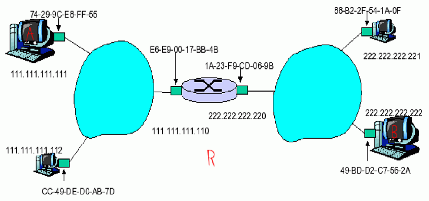 4(8) AID: B 1 C 5 A 5 1 F 2 1 5 5 2 D 2 E Steg N D(B), p(b) D(C), p(c) D(D), p(d) D(E), p(e) D(F), p(f) 0 A 1 2 3 4 b. Definiera begreppet BGP-rutt (eng.