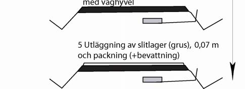 Bilaga 1-2 Handbok, Flygaska i mark- och vägbyggnad, Grusvägar 3 KONSTRUKTION 3.