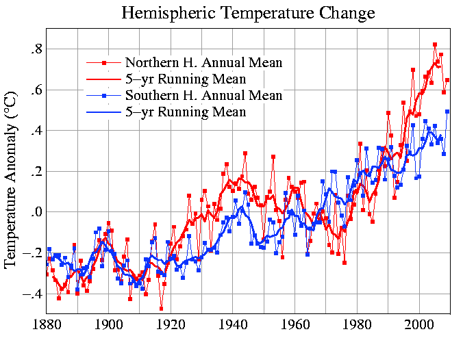 Årsmedelvärde av temperaturändring jämfört med perioden 1951-1980, samt fem-års löpande