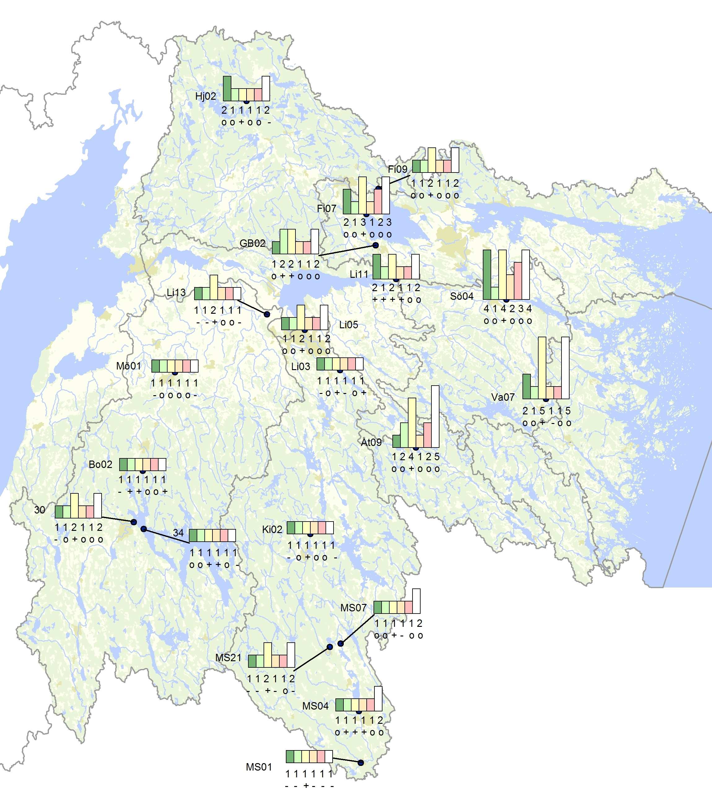 Metall Pb Cd Cu Cr Ni Zn 5 3 1 1 1 * * + o + - Hö jden p å staplarna och siffran direkt under visar klass Klass % av MKN eller gr ä nsv ä rde 1 0-25 2 25-50 3 50-75 4 75-100 5 > 100 Den understa