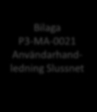 P3-MA-0011 01. Generella rutiner P3-MA-0017 09. GIS P3-MA-0024 07. Referenssystem Slussen Bilaga P3-MA-0024 Referenssystem Slussen P3-MA 0012 03. Textdokument P3-MA-0013 04.