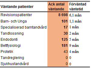 Bilaga 240 5 (6) Specialiserad vård Resultatet kan vara påverkat av datorproblem i augusti.