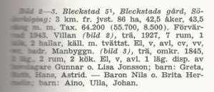 Källa (2) 1845 ca Mangårdsbyggnad uppförd 1927 Villa uppförd 1943 Fastigheten förvärvad 1950 Nils Hermelin, baron (BÄ) Brita Hermelin Aino Hermelin Ulla Hermelin Johan Hermelin Gunnar Jonsson,