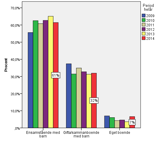 16 Tabell 8. Aktualiseringstyp efter åldersgrupp. 10 kommuner. 2014. Antal och Procent.