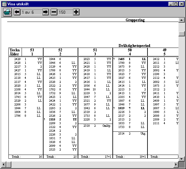 Visa utskrift När programmet har sökt ut alla djur visas bild 8-20. (se om utskrifter, avsnitt 1-11). Bild 8-20. Visar ett exempel på gruppering.