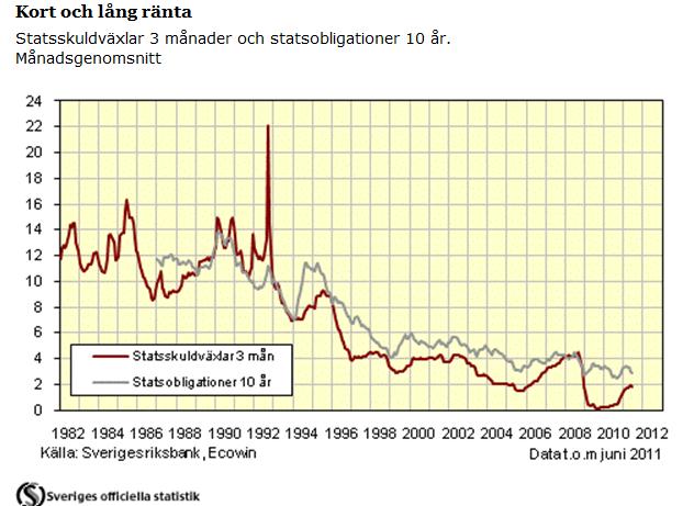 2011-09-27 Energifrågorna i fokus - ränteutveckling 3 Energifrågorna i fokus - fastighetsägare Merparten av de befintliga byggnaderna uppfördes när priset på energi var lågt och kostnaderna för