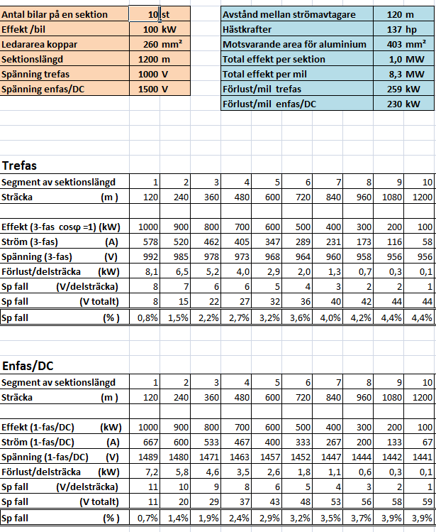 1.11 Debitering elanvändning