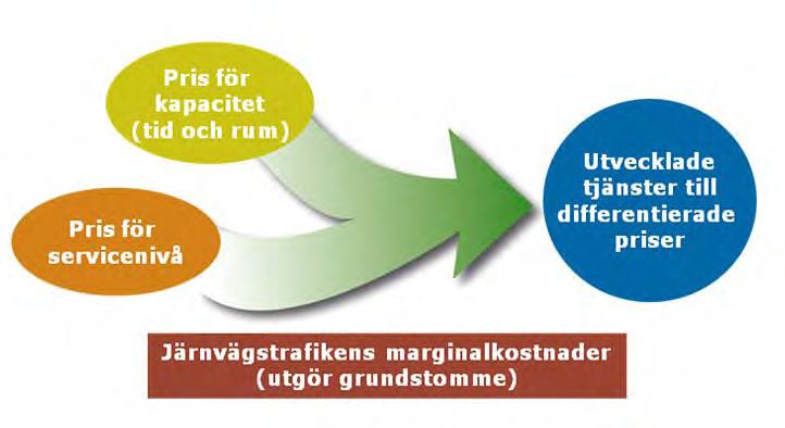 1.11.2 Affärs- och betalningsmodell Debiteringen av använd elenergi borde kunna göras på samma sätt som sker på järnvägen.