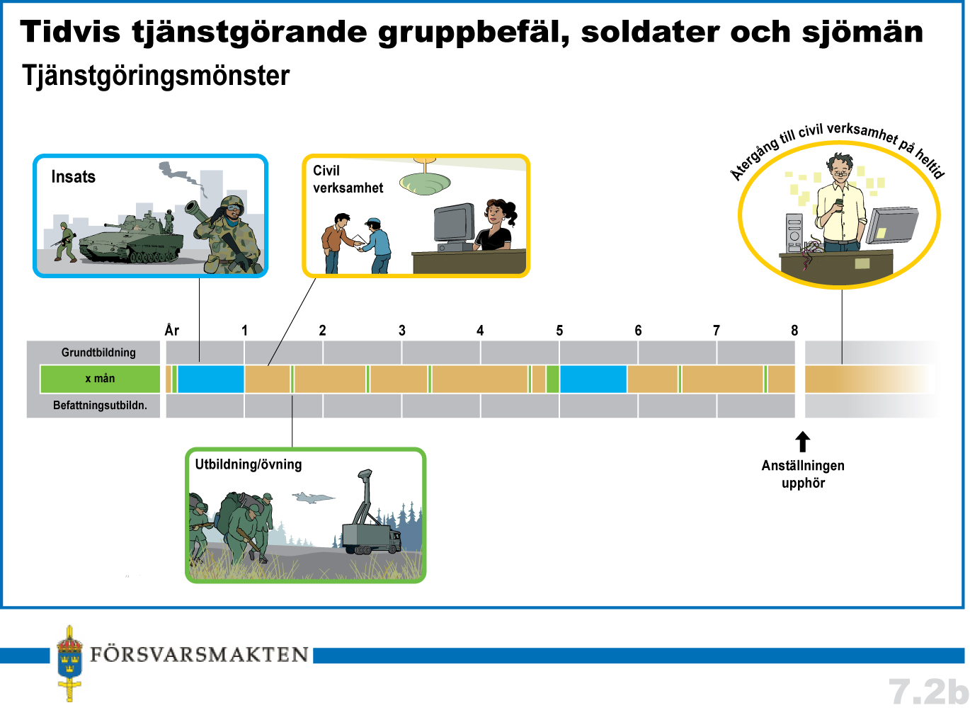 BAKGRUND