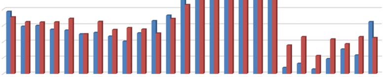 Inflödet av utländska medborgare vände 2009 till en motsatt trend, samtidigt som en kraftig nettoutvandring av isländska medborgare tog fart.