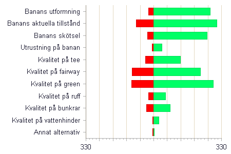 Årsrapport 2013 - Gäster Årsrapport 2013 Vi har på ert uppdrag frågat era spelare om de skulle rekommendera er klubb till vänner och bekanta.