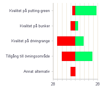 Årsrapport 2013 - Gäster Nyhetsbrev / Hemsida Bokning Resa till/från klubben Incheckning Spelet