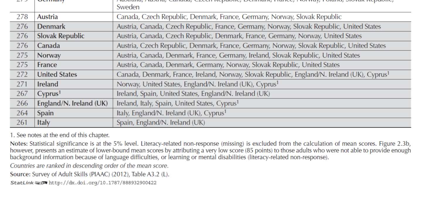 Results