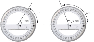 05 Radianer. Ett annat sätt att mäta vinklar är att använda längden av vinkelns cirkelbåge i förhållande till radien som mått på vinkeln. Detta vinkelmått kallas för radian.