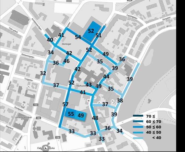 4.3 Prime Pitch idag shopping Shopping har en hel del lägen med mer än 50 poäng, däremot inget över 60. Figur 6.