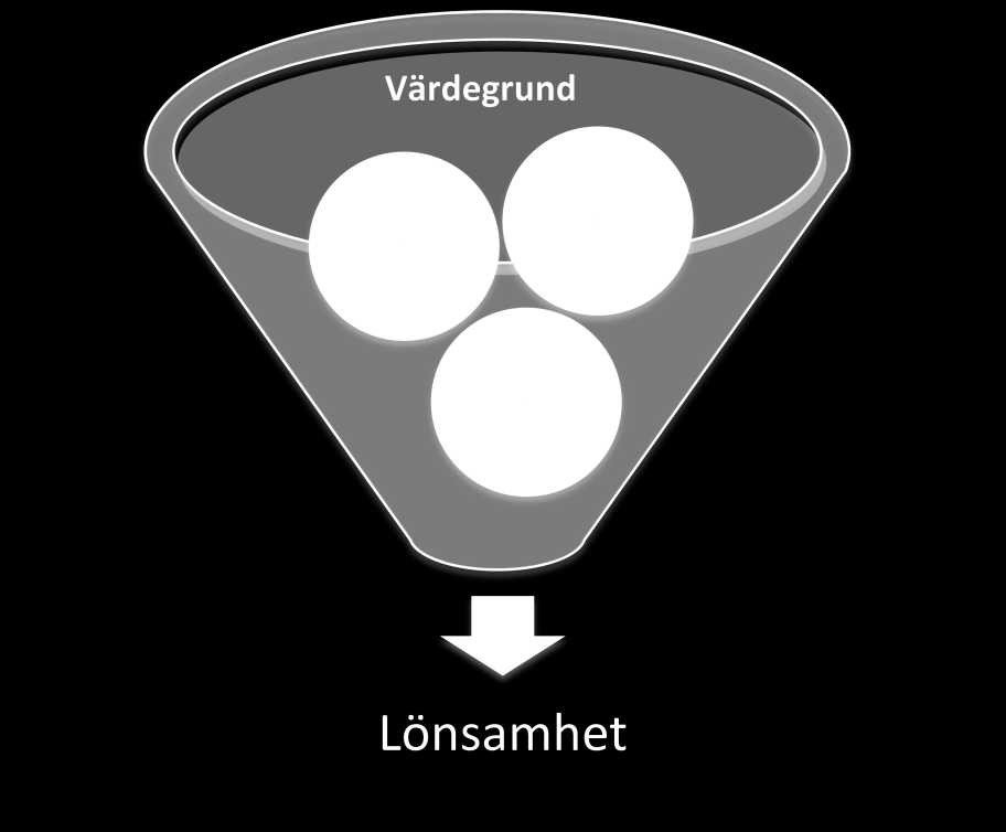 Utifrån värdegrunden byggs företagskulturen vilken styr företagets handlingar (Flamholtz, 2001).