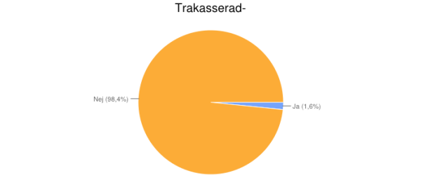 Sida 54 av 57 d) Trakasserad (någon är otrevlig mot någon