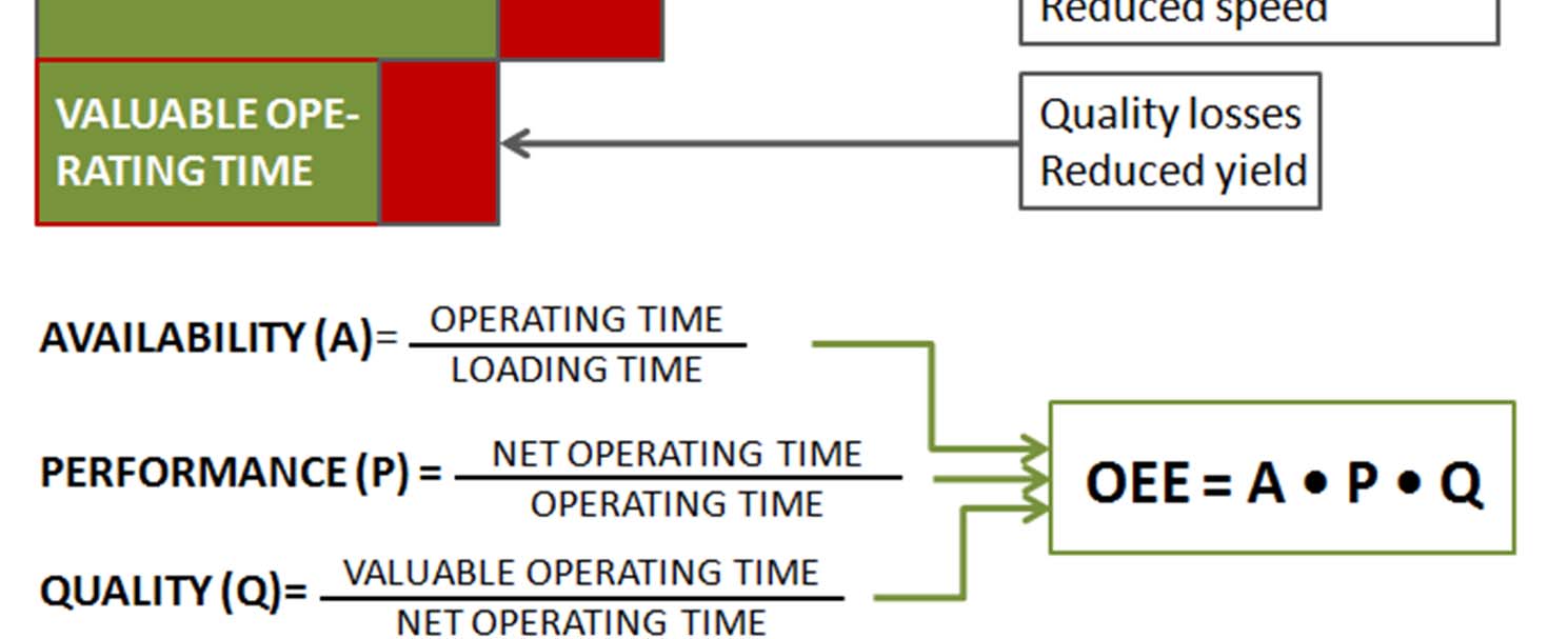 OEE Overall Equipment