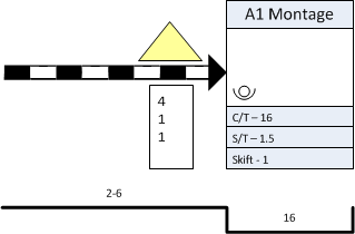 Figur 32 Layout A1 Montering 4.3.6.1 A1 Montering Monteringen av alla komponenter utom kulan och kulans ingående komponenter monteras vid denna avdelning, se figur 32.