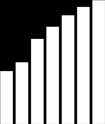 Översikt Kapitalbas 35 000 SABO Försäkrings AB är ett publikt aktiebolag och ett försäkringsbolag med domicil i Sverige.