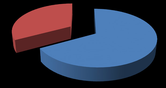 Dnr: LD 14/03413 Sysselsättningsgrad Den genomsnittliga sysselsättningsgraden 2014 är 96,0 procent, en marginell ökning jämfört med 2013 (95,6%) Antalet deltidsanställningar har minskat med två