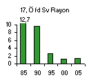 VANADIN ( V ) mg/kg