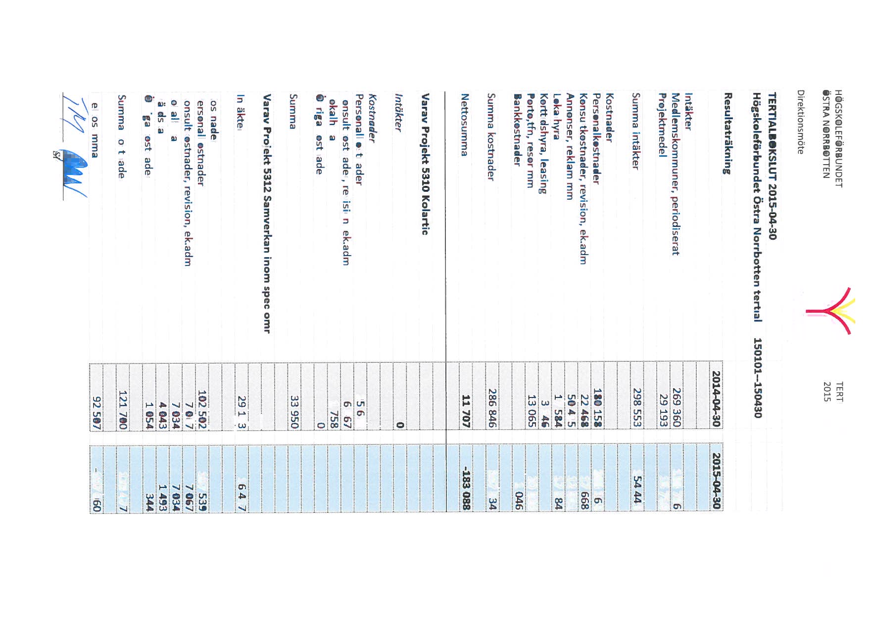 HÖGSKOLEFÖRBUNDET b41 TERTIALBOKSLUT BILAGA 1 ÖSTRA NORRBOTTEN 2015-06-04 Sida 1 (3) Östra Norrbotten TERTIALBOKSLUT 2015-04-30 Högskoleförbundet Östra Norrbotten tertial 1, 150101 150430