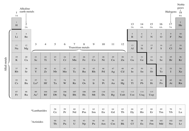 Kloratomen mottar en elektron Natrium reagerar med klorgas, det bildas natriumklorid. Copyright Cengage Learning. All rights reserved 19 Copyright Cengage Learning.