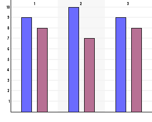 Central förvaltning 2016-02-23 LD16/00646 Sida 12 (20 Fördelning av ärenden all paaentnämnden 2015 N= 337 ärenden Vård och behandling Paaentjournal och sekretess Organisaaon och allgänglighet