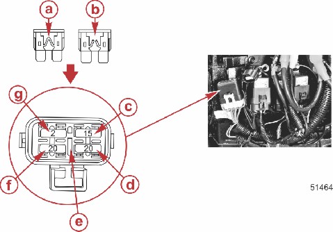 UNDERHÅLL Säkringr och strömkretsr är identifierde på följnde sätt: Säkringsplts och -identifiering - Fungernde säkring b - Trsig säkring c - Dignoskrets - 15 A säkring d - Tändspolekrets - 20 A