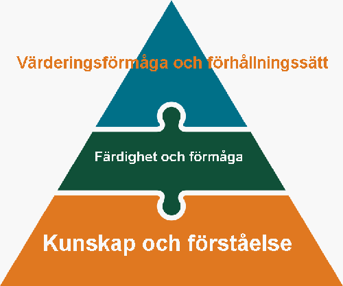 Uppföljning av måluppfyllelse