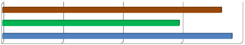 Energiförbrukning 0 5000 10000 15000 20000 25000 kwh/år Nuvarande årligt inköp av energi är (omräknat till kilowatt-timmar) 20 346 kwh.