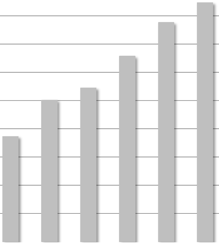 2012: Tillväxt: 9 %.