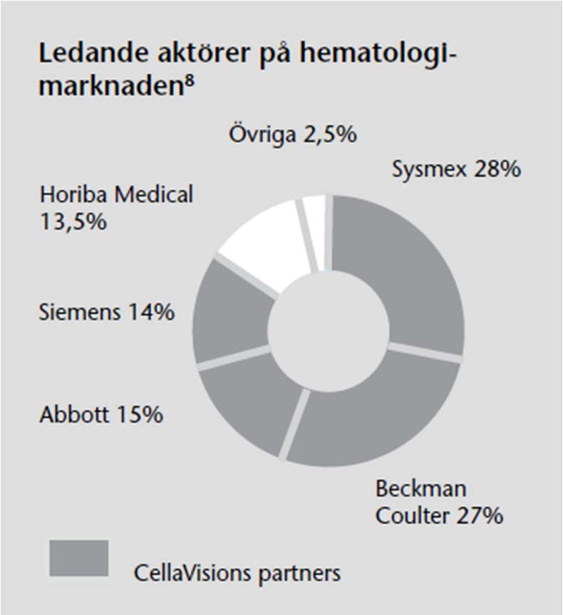 Fem fundament för fortsatt tillväxt 1. Global expansion på såväl befintliga som nya marknader. 2.