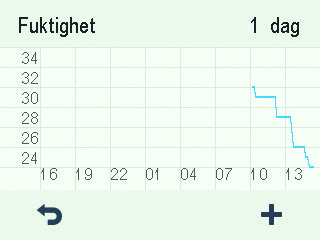 När du vill bläddra i statistiken för luftfuktighet och koldioxid, gör på följande sätt: 1. Välj > 2. Tryck på -knappen. 3. Rutan för temperaturer och givare öppnas. 4. Tryck på -knappen. 5.