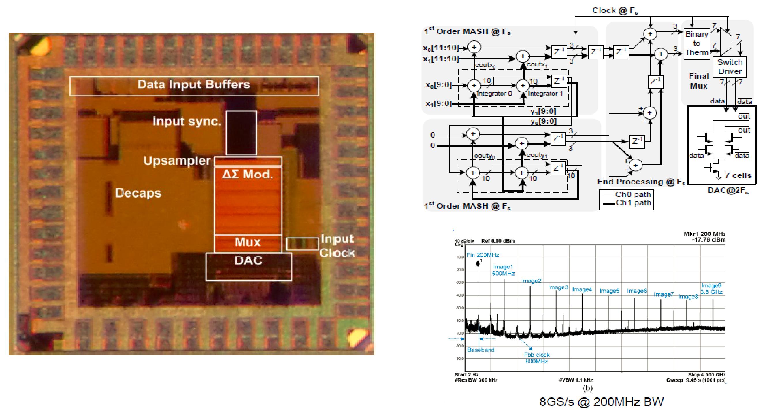 An 8-GS/s 200-MHz bandwidth 68-mW DAC in 65-nm