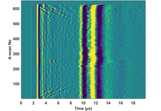 Kvalitetskontroll med laserultraljud av 3D-utskrivna komponenter Peter Lundin, Mikael Malmström och Erik Lindgren (KIMAB) Tidiga experiment på Inconel 718